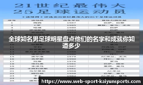 全球知名男足球明星盘点他们的名字和成就你知道多少